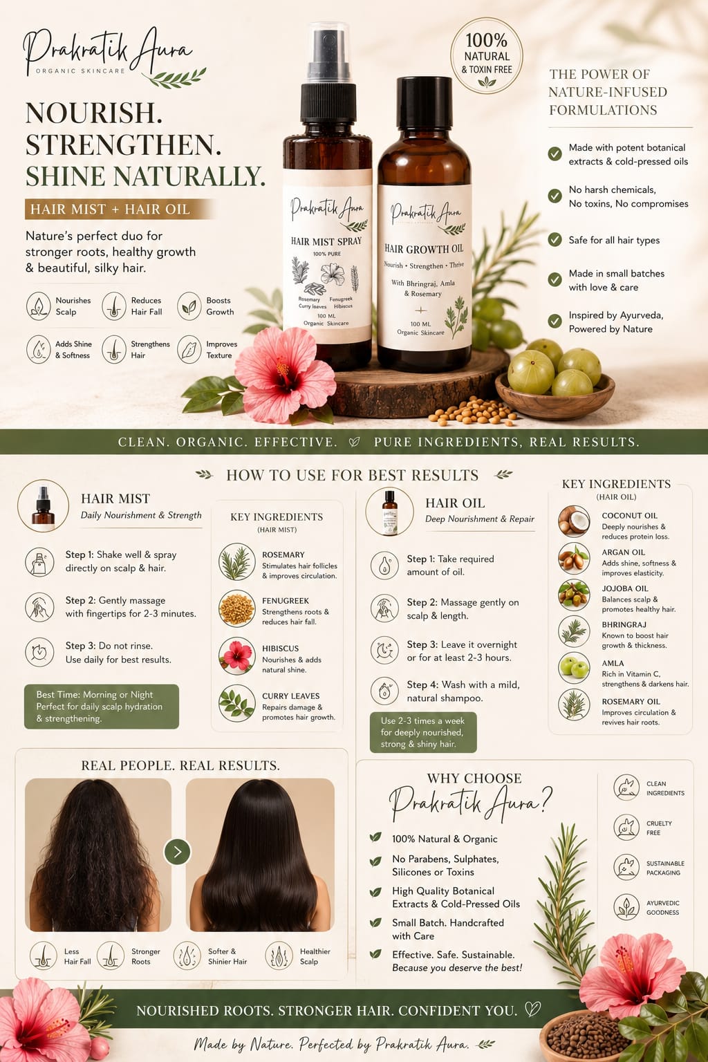 Hair Growth Care Combo (Strength & Scalp Nourishment)